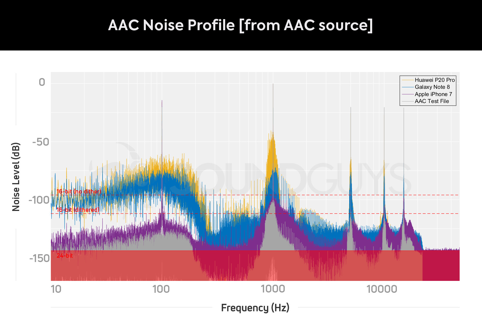 从AAC源文件中播放时，AAC蓝牙噪声底线显示在可听见范围内的高噪声。这就是为什么Apple AirPods与Android设备不好的一对。爱游戏刷手机版下载