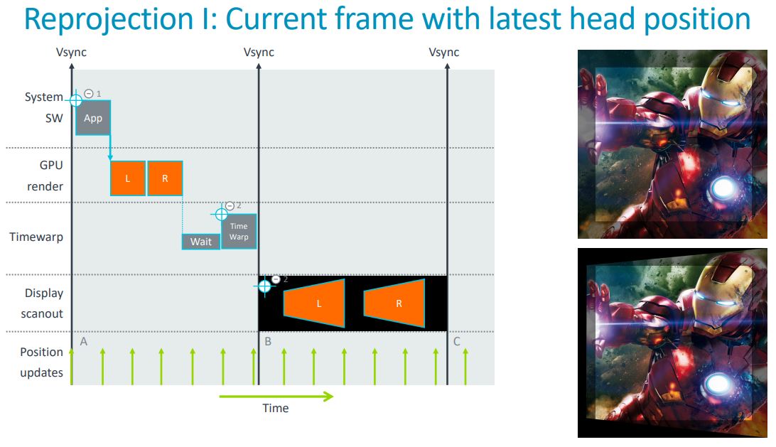 ARM MALI-D77异步时间WARP再投影幻灯片示例